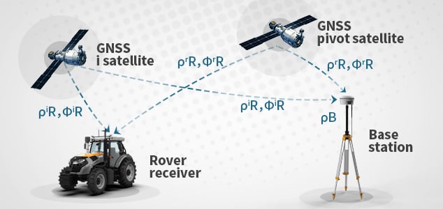 what is rtk