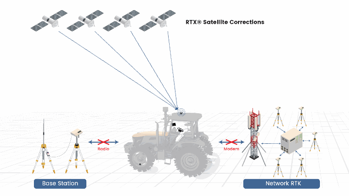 Free from Network Constraints and Free from the Base Station