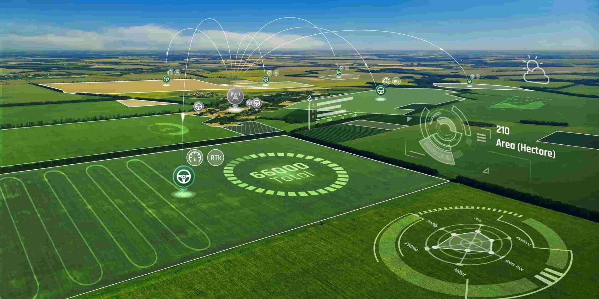 Multiple functions of the FJD Farm Management System