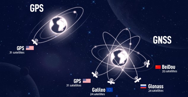 tractor-gps-gnss-precision