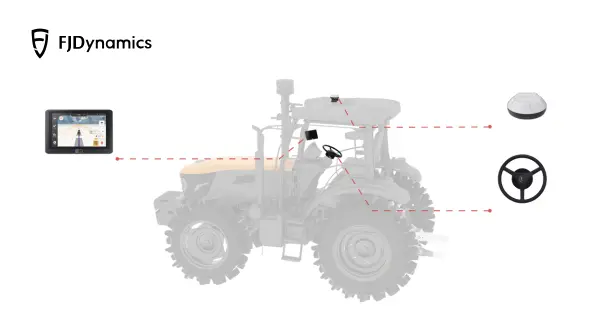 Tractor equipped with auto steer system