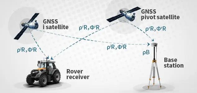 How GPS Technology Works