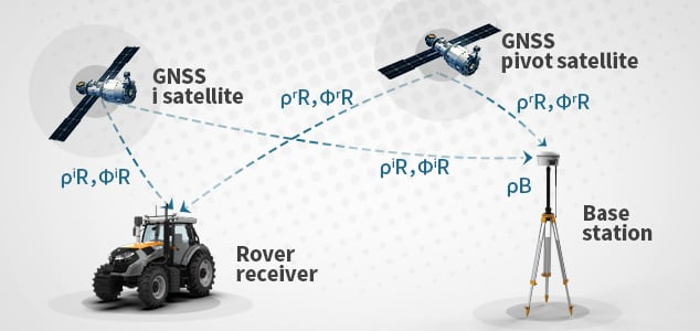 how-does-rtk-gps-works