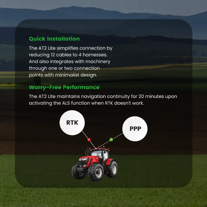 Modern agriculture technology adoption