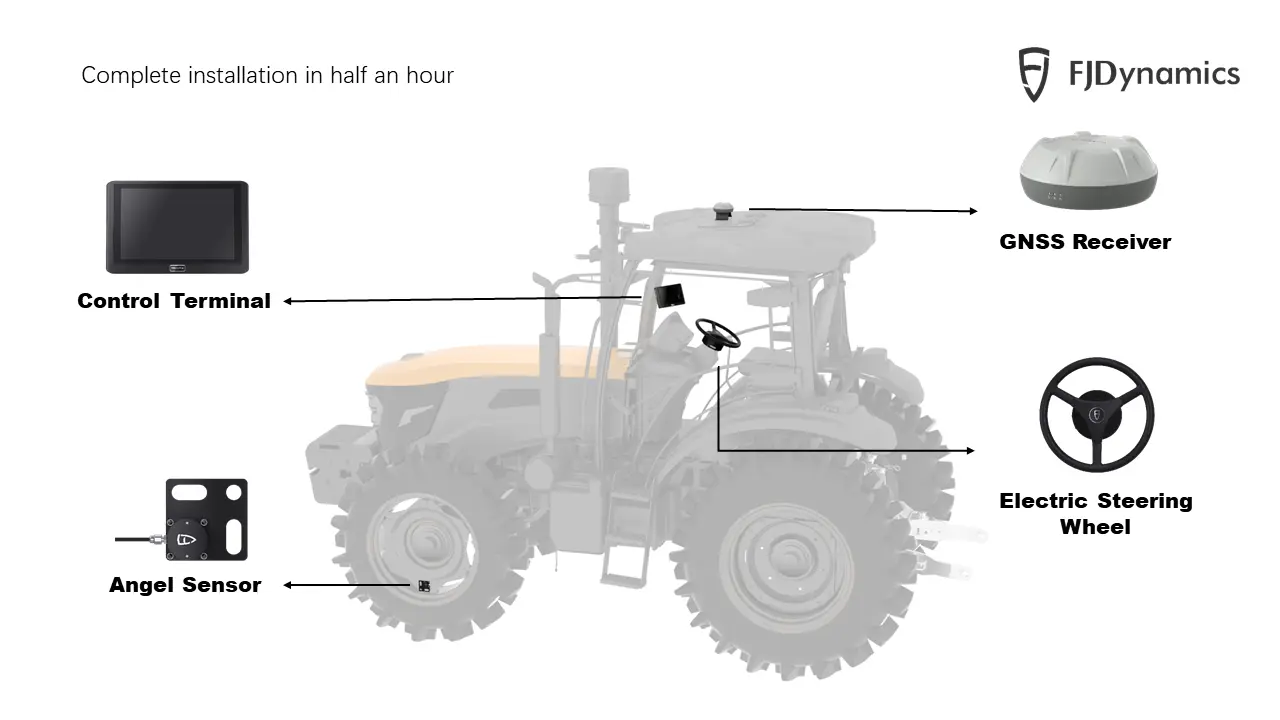 FJD AT2 Auto Steer System